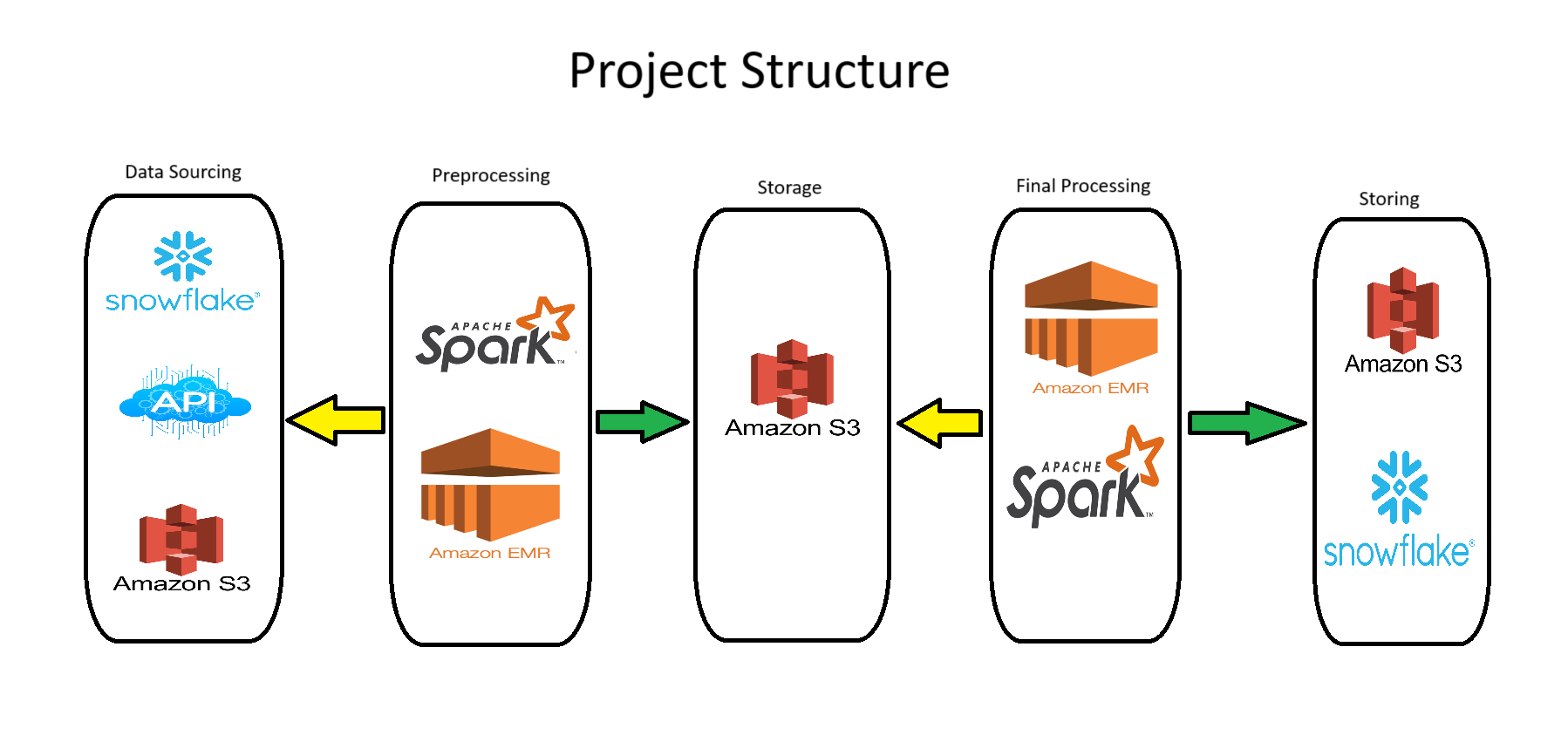 Data Engineering Node